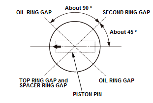 Engine Control System & Engine Mechanical - Service Information